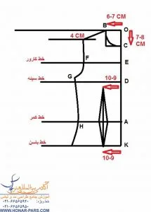 اموزش بالاتنه با متد ایتالیایی