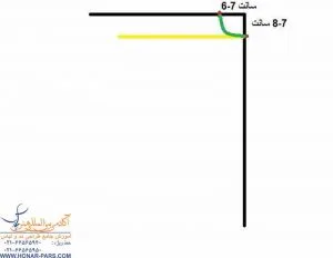 اموزش الگوی مانتو