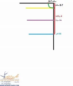 اموزش الگوی مانتو