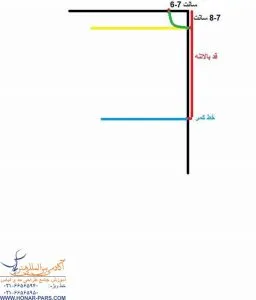 اموزش الگوی مانتو