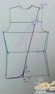 مدل یقه مانتو کتی