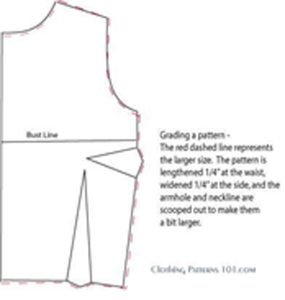 طراحی لباس برای درجه بندی و سایز بندی الگو
