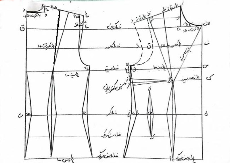 اندازه‌گیری در رسم الگوی بالاتنه به روش متریک
