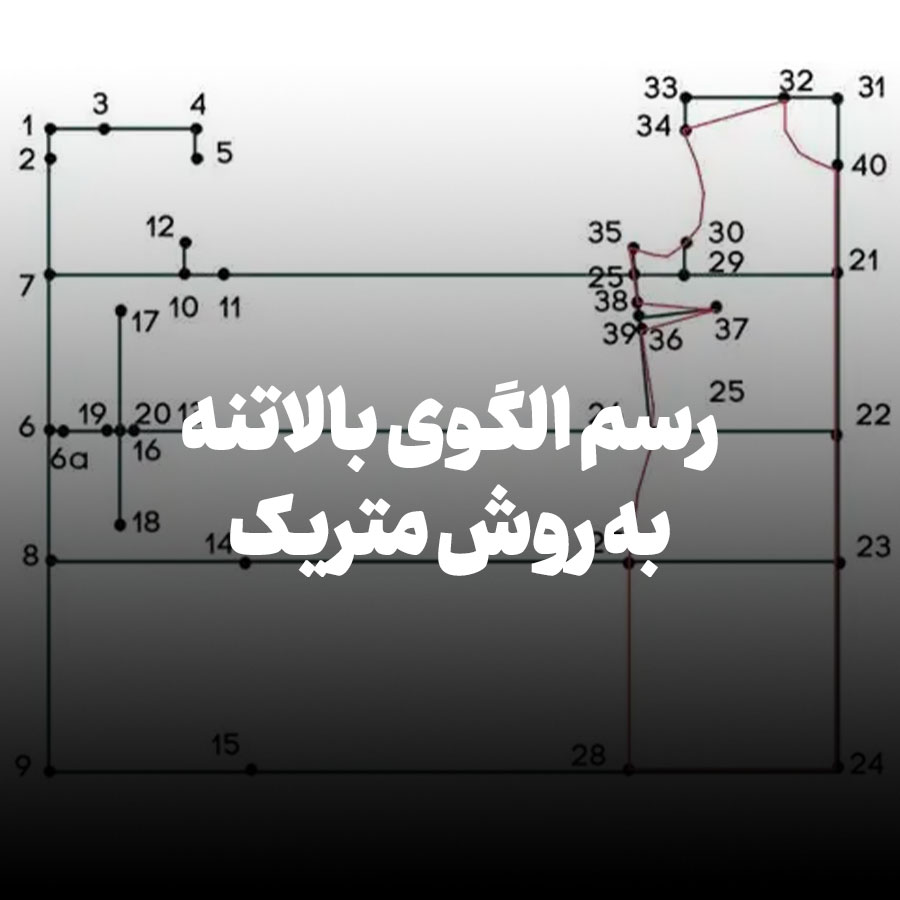 رسم الگوی بالاتنه به روش متریک
