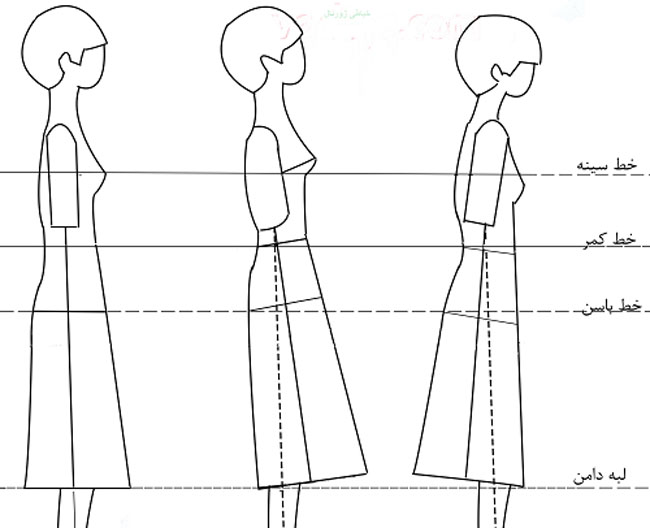 افزایش یا کاهش قد لباس با اصلاح الگوی لباس
