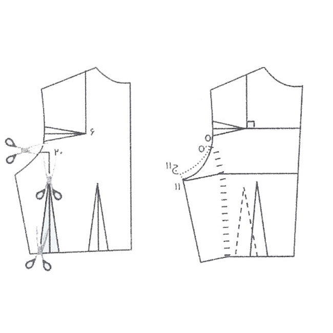 تنظیم و انتقال ساسون‌ها برای فرم‌ دهی لباس