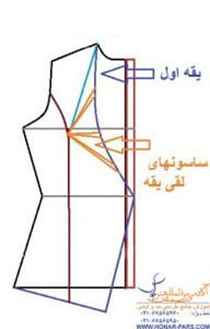 تکنیک کاربردی دوخت کت زنانه و نکات کلیدی الگوی کت زنانه 4 الگوی کت