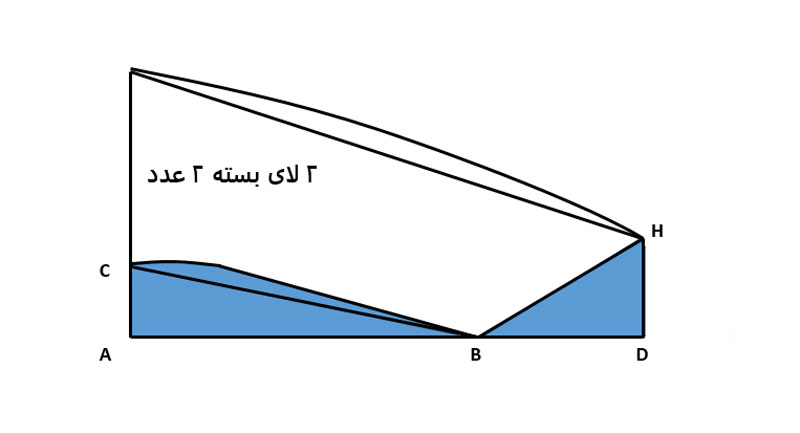 طراحی یقه خرگوشی