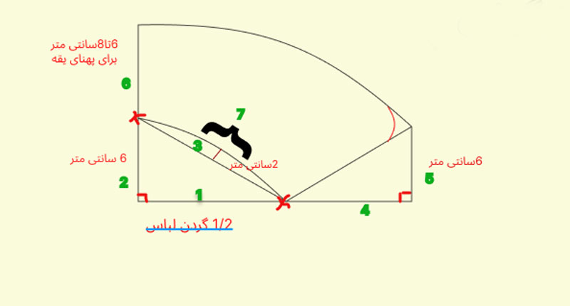 یقه خرگوشی مناسب چه نوع اندام‌ هایی است؟